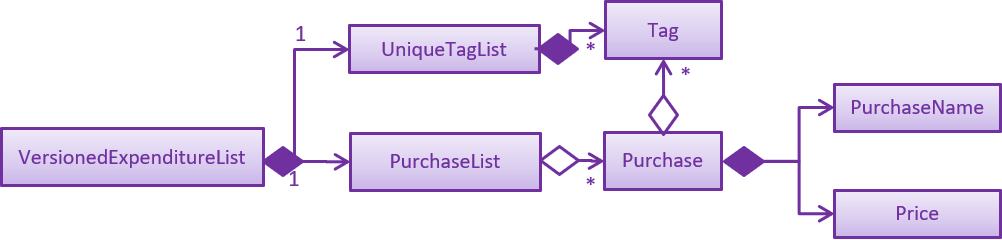 ModelClassBetterOopDiagram