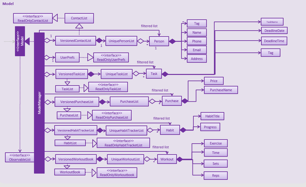 ModelClassDiagram