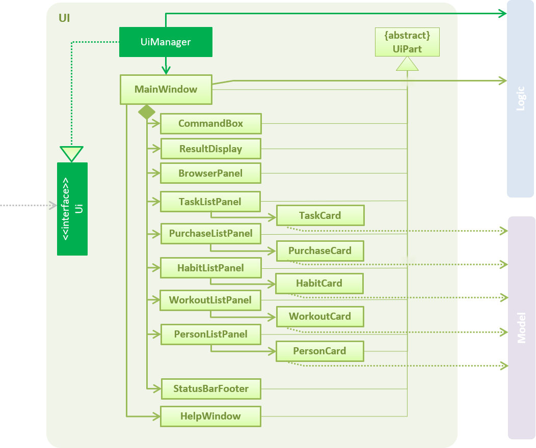 UiClassDiagram